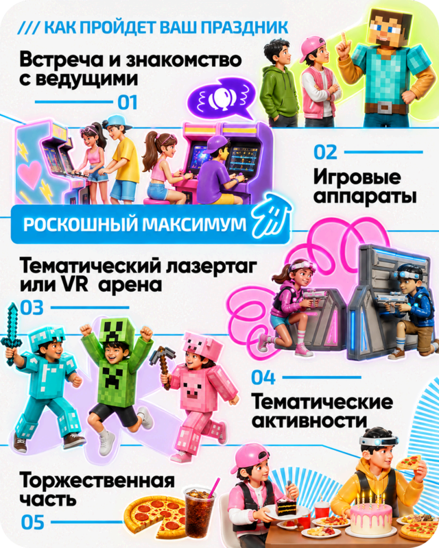 Инфографика пакета «Роскошный максимум»
