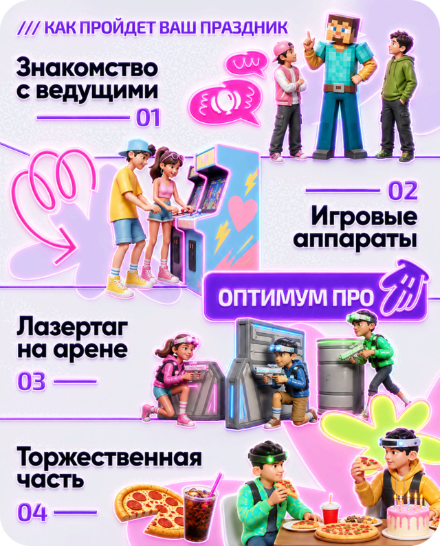 Инфографика пакета «Оптимум ПРО»