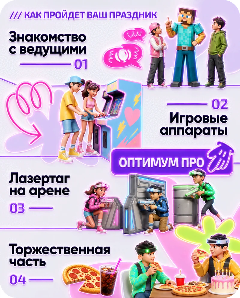 Инфографика пакета «Оптимум ПРО»