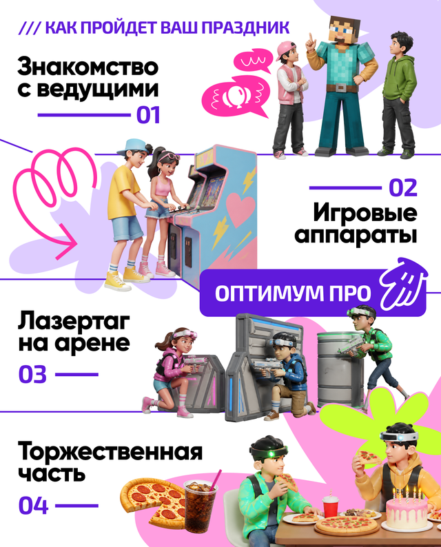 Инфографика пакета «Оптимум ПРО»